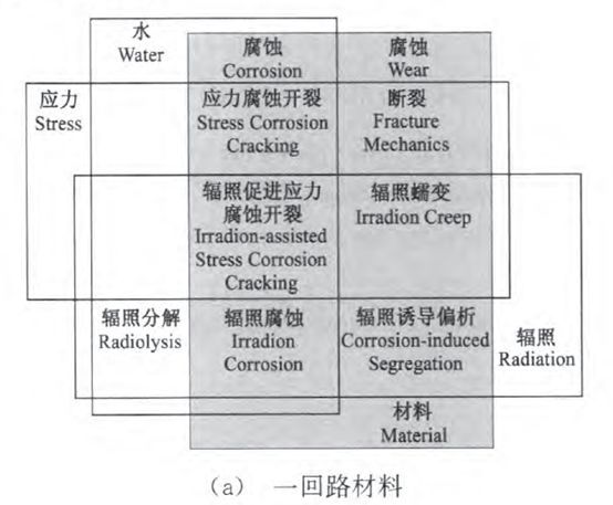 核電副總工告訴你，防護(hù)這活到底該咋干！