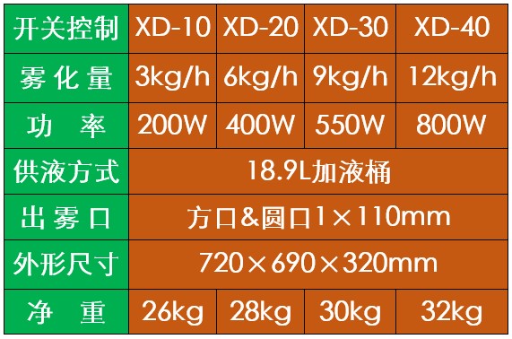 消毒機(jī)參數(shù).jpg