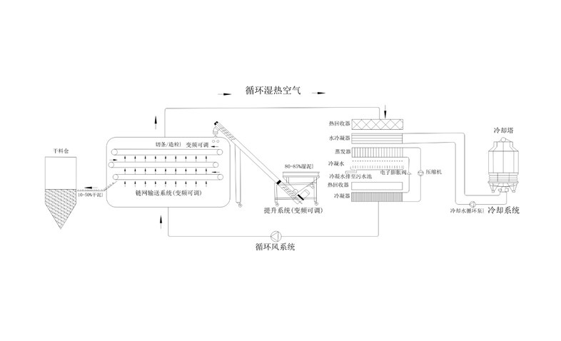 年省成本超200萬？電鍍污泥烘干機應用案例及效益