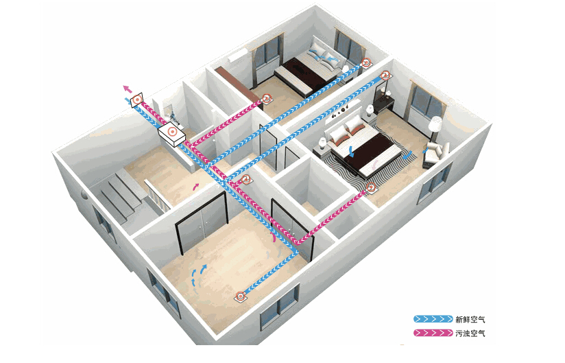 新風(fēng)系統(tǒng)應(yīng)該如何選擇？