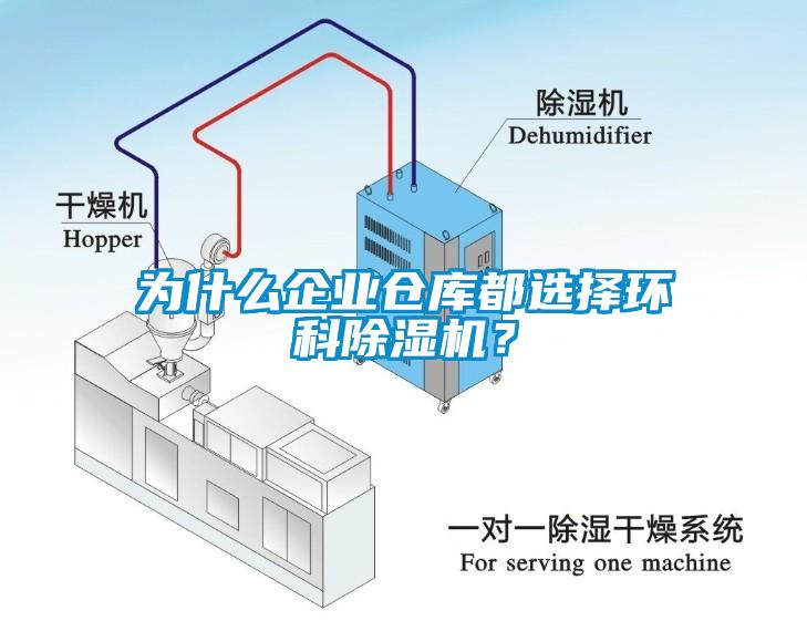 為什么企業(yè)倉庫都選擇環(huán)科除濕機？