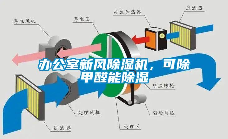 辦公室新風除濕機，可除甲醛能除濕