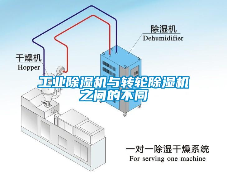 工業(yè)除濕機與轉輪除濕機之間的不同