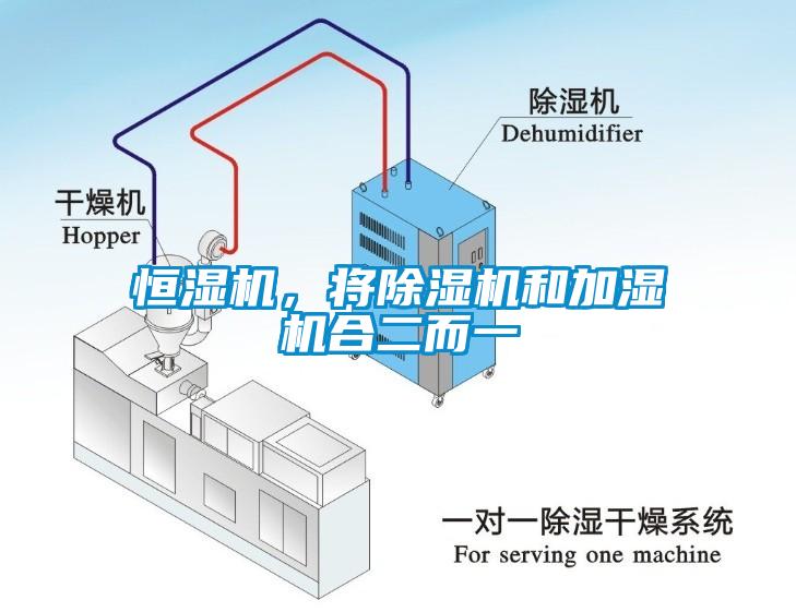 恒濕機(jī)，將除濕機(jī)和加濕機(jī)合二而一