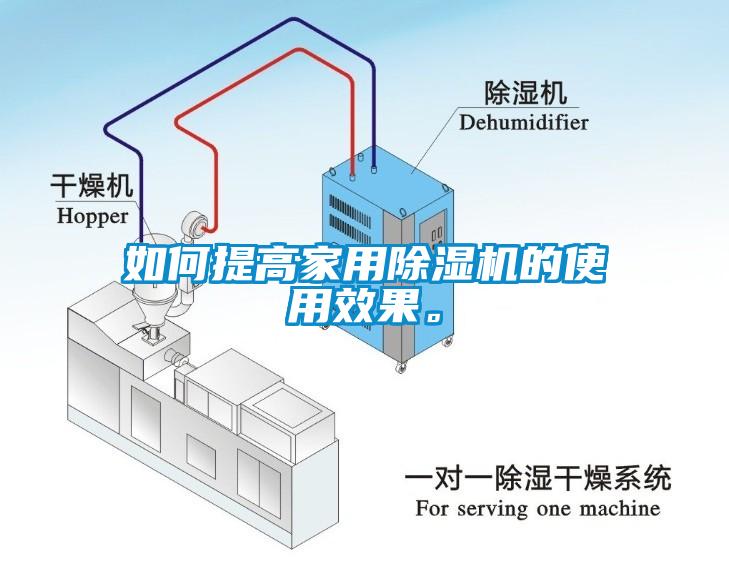 如何提高家用除濕機(jī)的使用效果。