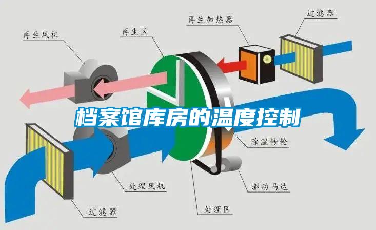 檔案館庫(kù)房的溫度控制