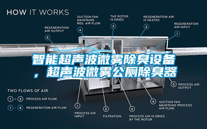 智能濕度控制器，除濕機可實時控濕