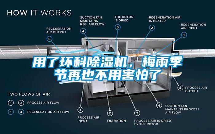 用了環(huán)科除濕機，梅雨季節(jié)再也不用害怕了