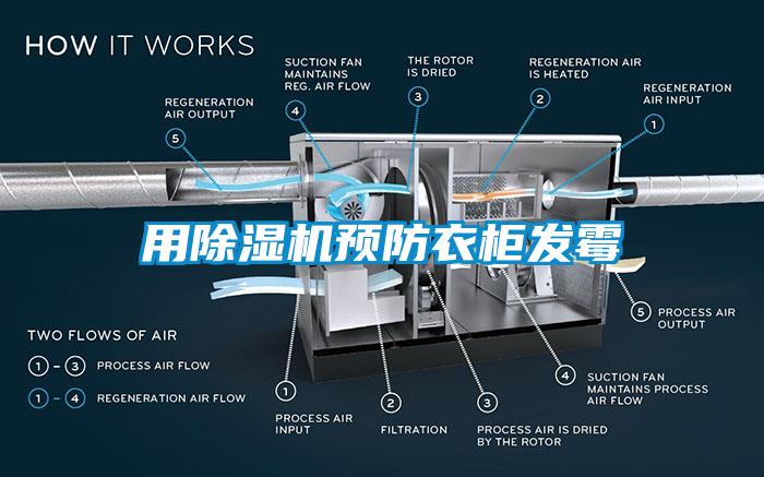 用除濕機預防衣柜發(fā)霉