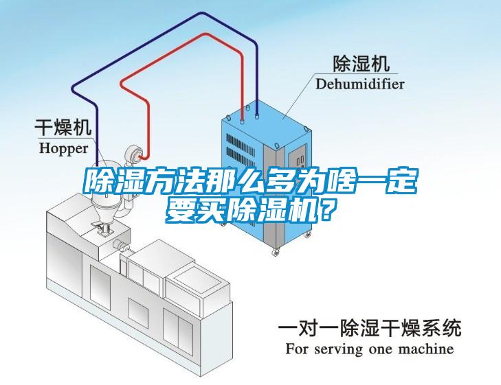 除濕方法那么多為啥一定要買(mǎi)除濕機(jī)？