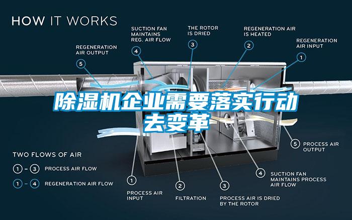 除濕機(jī)企業(yè)需要落實行動去變革