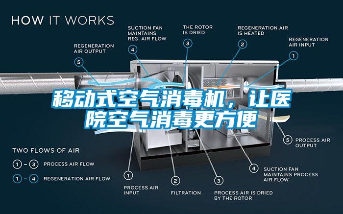 移動式空氣消毒機，讓醫(yī)院空氣消毒更方便