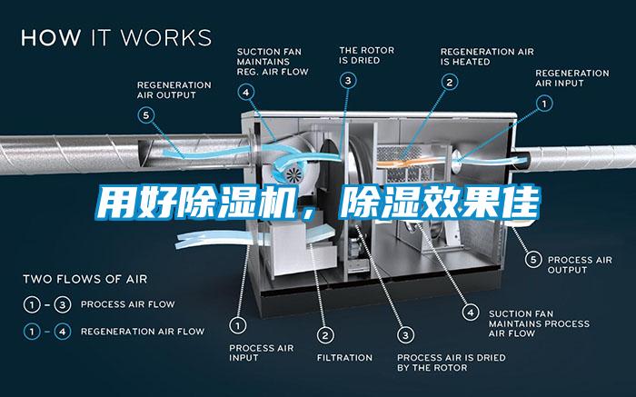 用好除濕機(jī)，除濕效果佳