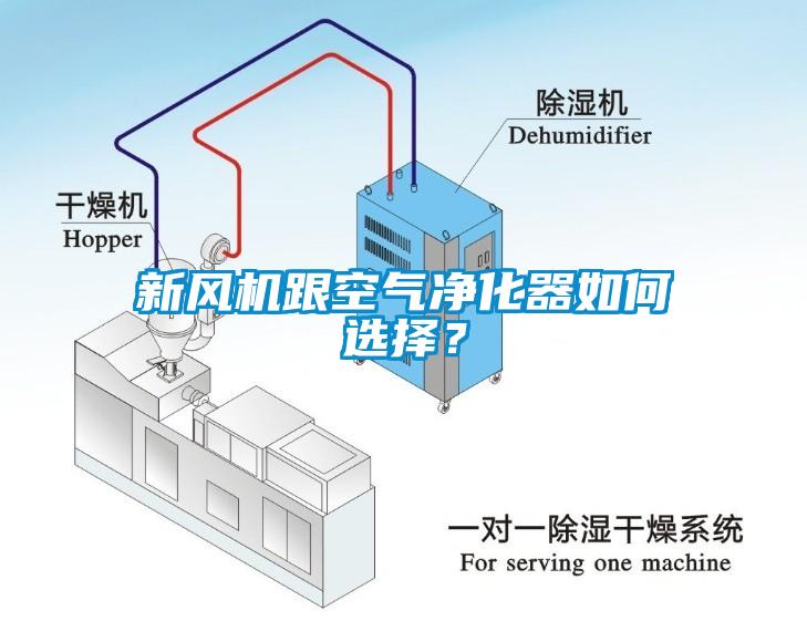 新風(fēng)機(jī)跟空氣凈化器如何選擇？