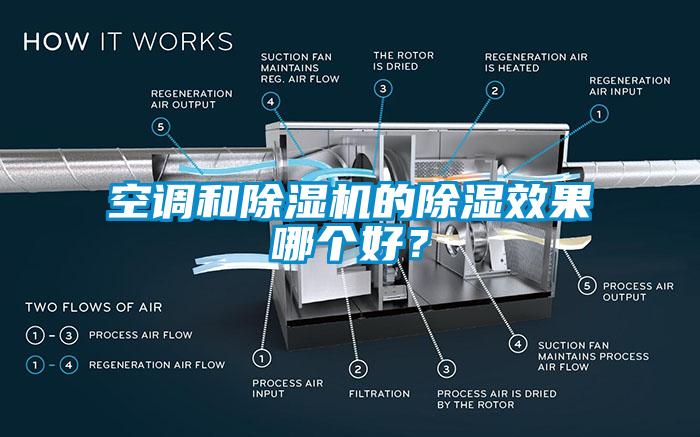 空調(diào)和除濕機的除濕效果哪個好？