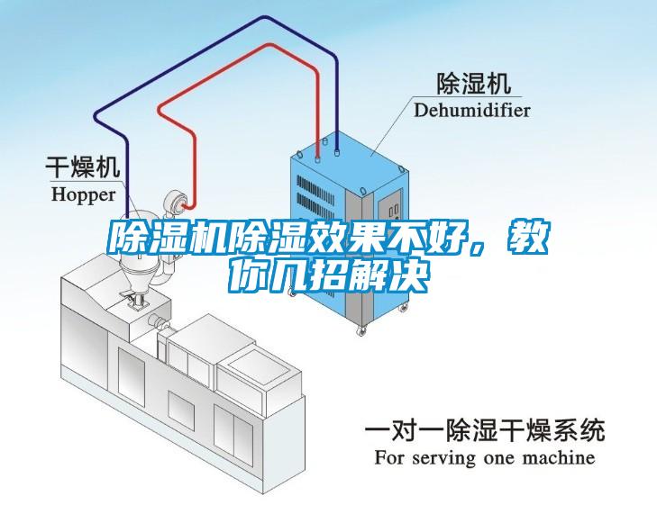 除濕機(jī)除濕效果不好，教你幾招解決