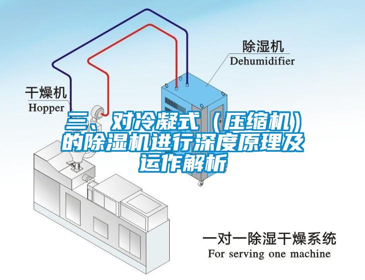 三、對冷凝式（壓縮機）的除濕機進行深度原理及運作解析