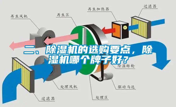 二、除濕機的選購要點，除濕機哪個牌子好？