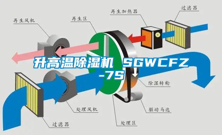 升高溫除濕機(jī) SGWCFZ-7S