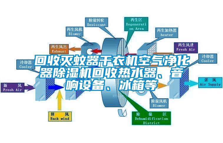 回收滅蚊器干衣機空氣凈化器除濕機回收熱水器、音響設備、冰箱等