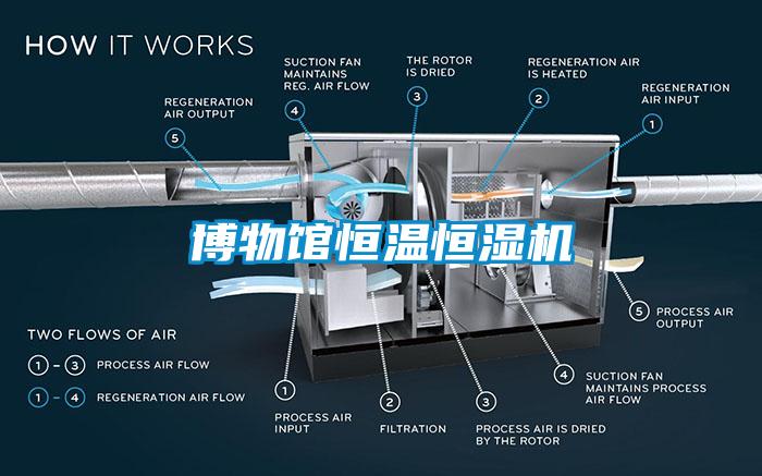 博物館恒溫恒濕機