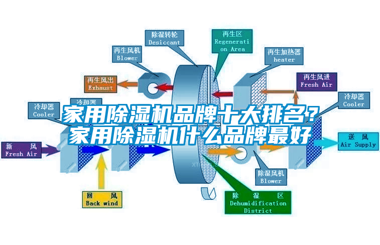 家用除濕機品牌十大排名？家用除濕機什么品牌最好