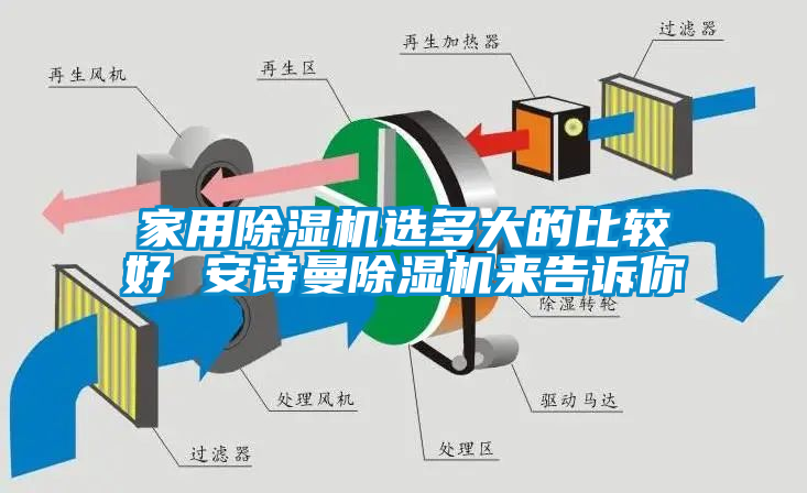 家用除濕機(jī)選多大的比較好 安詩曼除濕機(jī)來告訴你