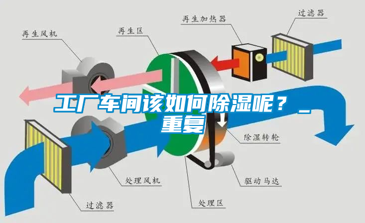 工廠車間該如何除濕呢？_重復(fù)