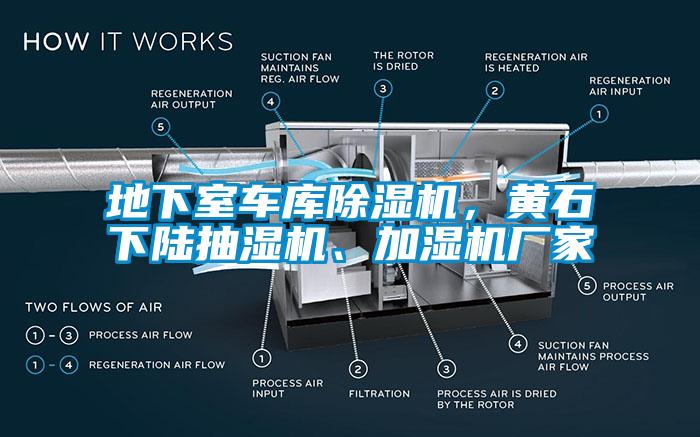 地下室車庫除濕機(jī)，黃石下陸抽濕機(jī)、加濕機(jī)廠家