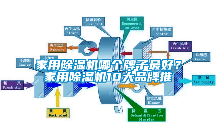 家用除濕機(jī)哪個牌子最好？家用除濕機(jī)10大品牌推