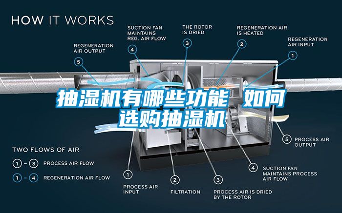 抽濕機有哪些功能 如何選購抽濕機