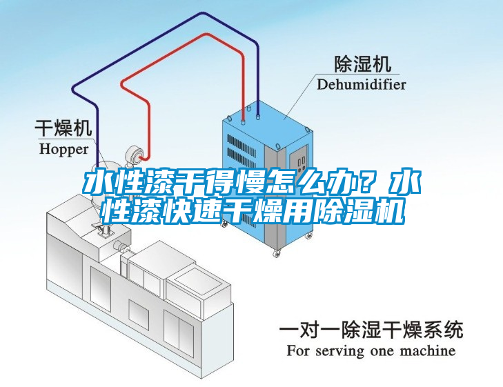 水性漆干得慢怎么辦？水性漆快速干燥用除濕機