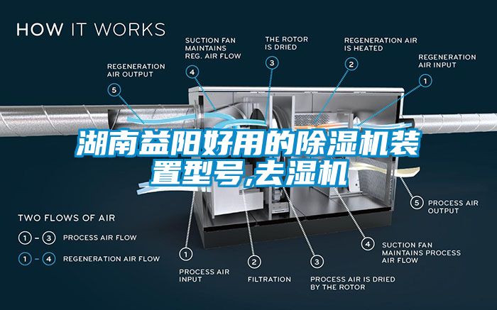 湖南益陽好用的除濕機(jī)裝置型號,去濕機(jī)