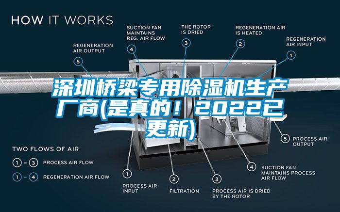 深圳橋梁專用除濕機(jī)生產(chǎn)廠商(是真的！2022已更新)