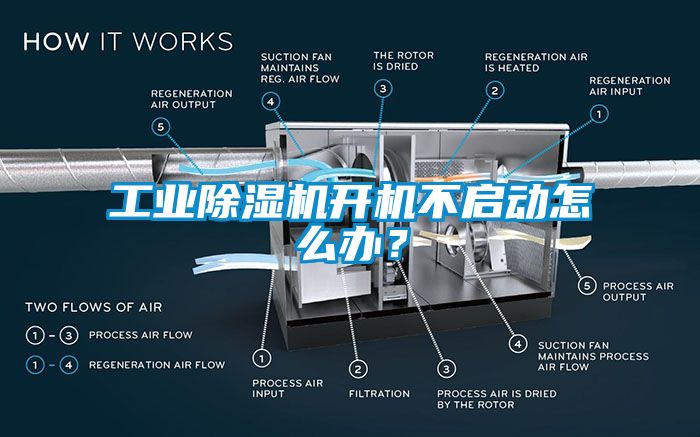 工業(yè)除濕機(jī)開機(jī)不啟動怎么辦？