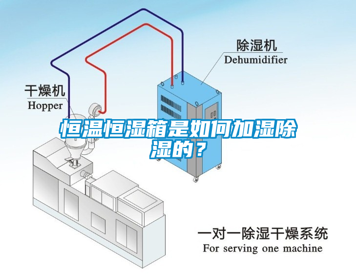 恒溫恒濕箱是如何加濕除濕的？