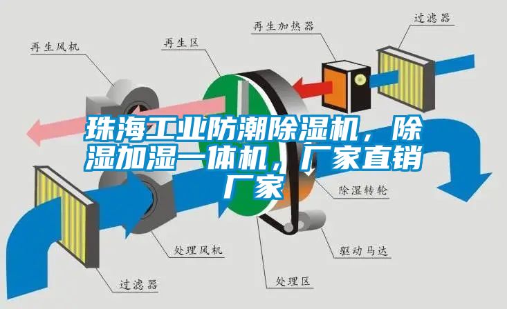 珠海工業(yè)防潮除濕機，除濕加濕一體機，廠家直銷廠家