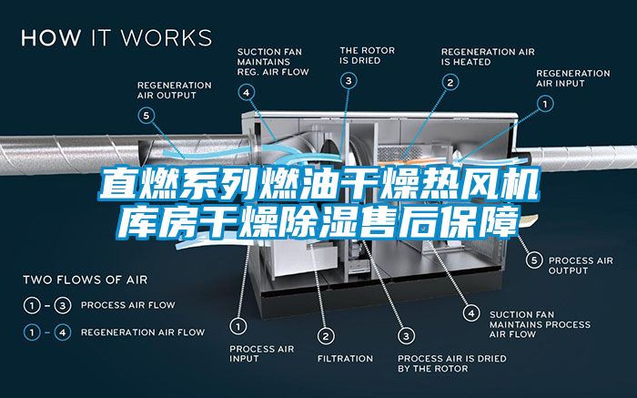 直燃系列燃油干燥熱風(fēng)機庫房干燥除濕售后保障