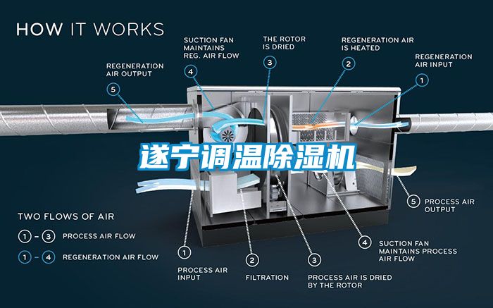 遂寧調(diào)溫除濕機(jī)