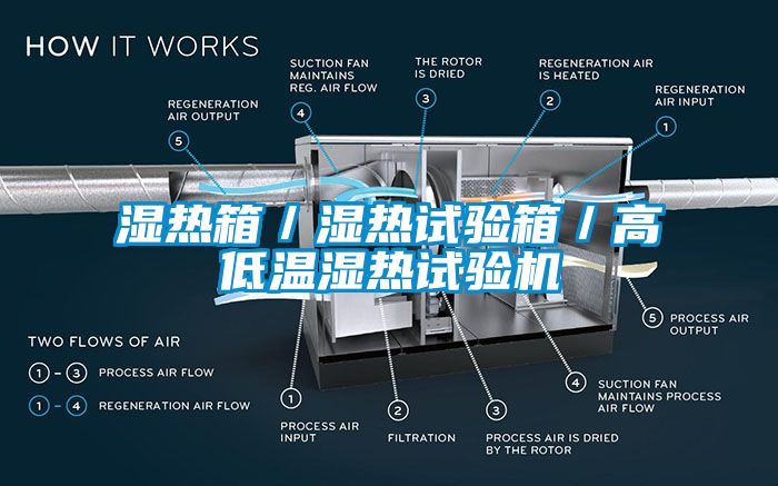 濕熱箱／濕熱試驗箱／高低溫濕熱試驗機(jī)