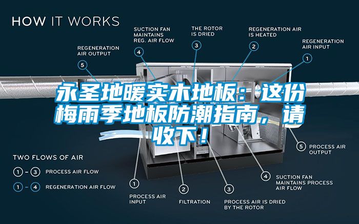 永圣地暖實(shí)木地板：這份梅雨季地板防潮指南，請收下！