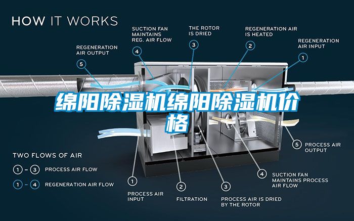 綿陽除濕機(jī)綿陽除濕機(jī)價(jià)格