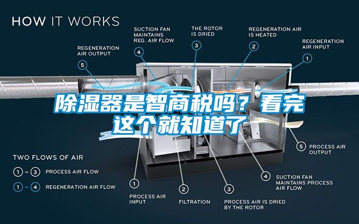 除濕器是智商稅嗎？看完這個(gè)就知道了