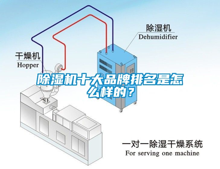 除濕機十大品牌排名是怎么樣的？