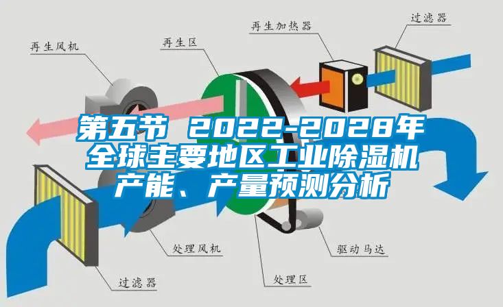 第五節(jié) 2022-2028年全球主要地區(qū)工業(yè)除濕機(jī)產(chǎn)能、產(chǎn)量預(yù)測分析