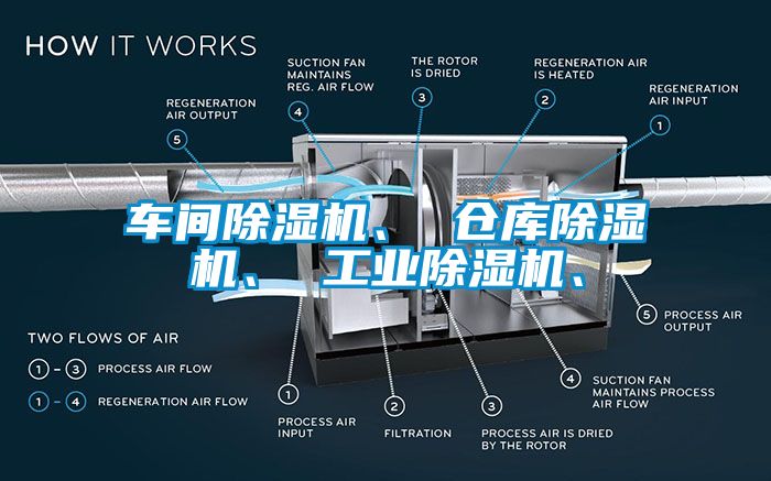 車間除濕機(jī)、 倉庫除濕機(jī)、 工業(yè)除濕機(jī)、