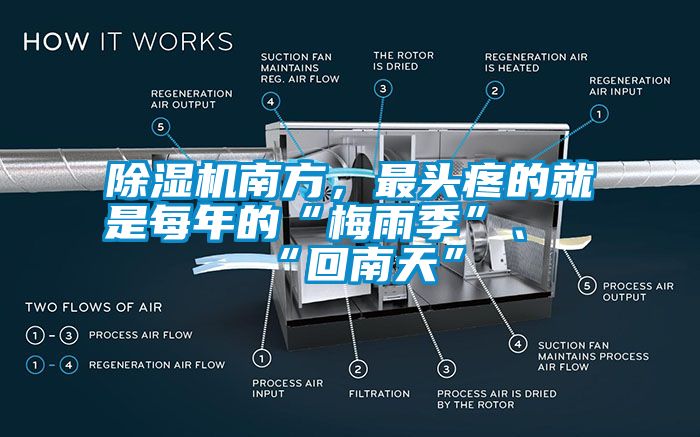 除濕機(jī)南方，最頭疼的就是每年的“梅雨季”、“回南天”