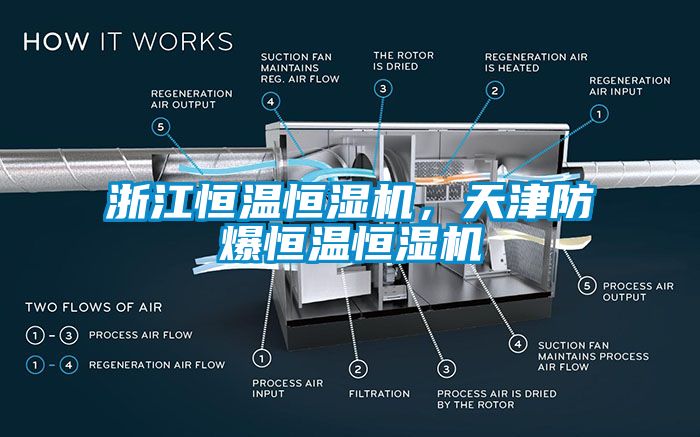 浙江恒溫恒濕機(jī)，天津防爆恒溫恒濕機(jī)