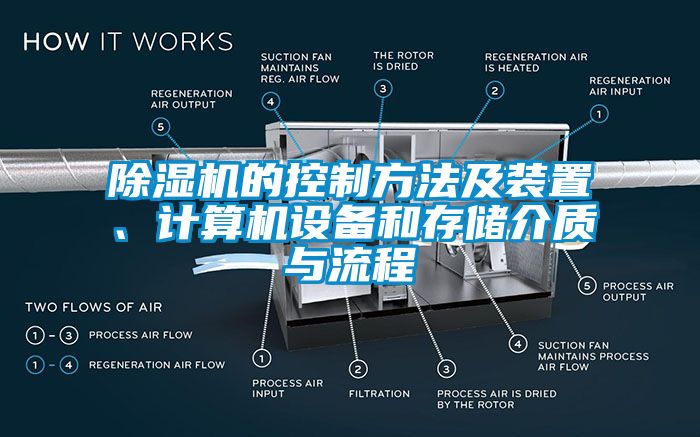 除濕機(jī)的控制方法及裝置、計(jì)算機(jī)設(shè)備和存儲(chǔ)介質(zhì)與流程