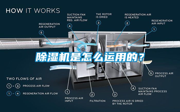 除濕機是怎么運用的？